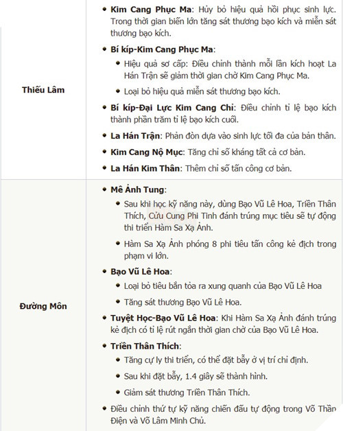 VLTK Mobile điều chỉnh kỹ năng 16 môn phái - ảnh 3