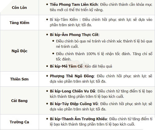 VLTK Mobile điều chỉnh kỹ năng 16 môn phái - ảnh 4