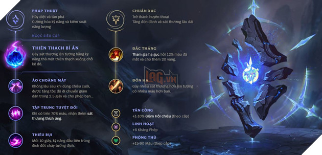 Ngọc bổ trợ Neeko