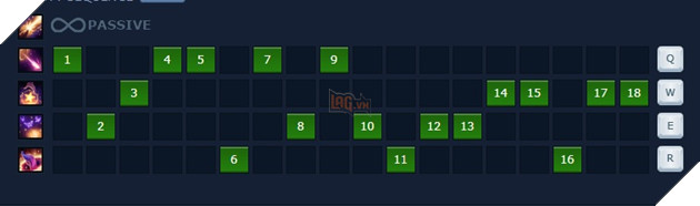 LMHT: Hướng dẫn Ngọc và lên đồ cho Zoe đường giữa/đi rừng/hỗ trợ mùa 9 4