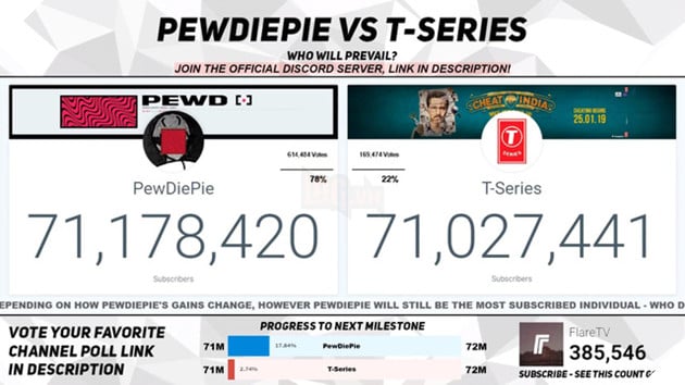 T-series phản công mạnh mẽ, Pewdiepie sắp bị hạ đo ván - Ảnh 1.