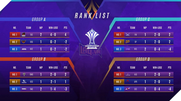 Vòng loại AIC 2018 Ngày 2: Swing Phantom và Overclockers giữ vững phong độ đỉnh cao 7