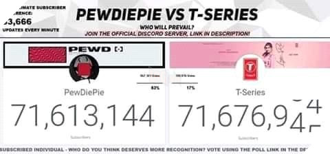 Kiếm về gần 300 nghìn sub, PewDiePie vượt mặt T-series, giành lại vị trí ông hoàng Youtube 