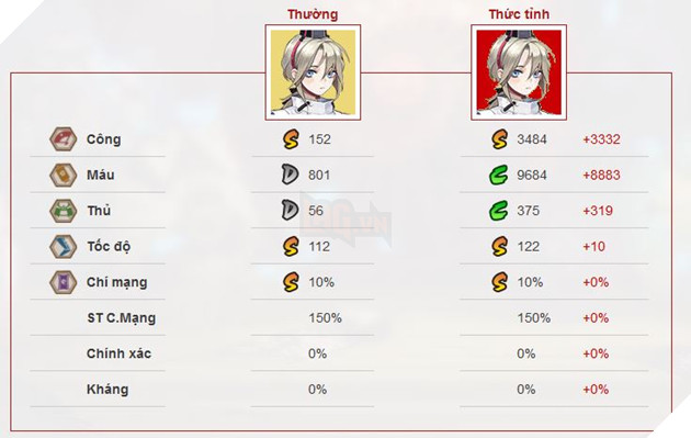 Âm Dương Sư: Hướng dẫn Thiếu Vũ Đại Thiên Cẩu - Ootengu SP với cách chơi và ngự hồn mạnh nhất 2