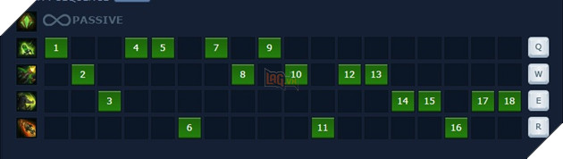 LMHT: Hướng dẫn Ngọc và lên đồ Urgot đường trên mùa 9 4