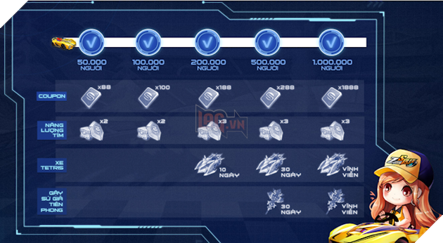 ZingSpeed Mobile chính thức mở đăng ký sớm tung Giftcode tặng người chơi, các tay đua còn đợi gì nữa? 2