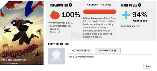 Spider-Man: Into the Spider-Verse đạt điểm tuyệt đối trên Tomatoes, dự đoán là phim Người Nhện hấp dẫn nhất lịch sử - Ảnh 2.