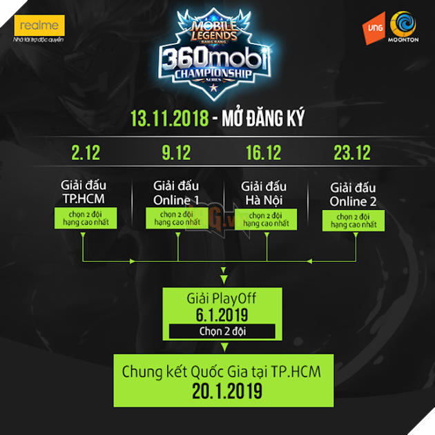 Mobile Legends: Bang Bang VNG tung ra giải đấu khủng sau 10 ngày ra mắt 2