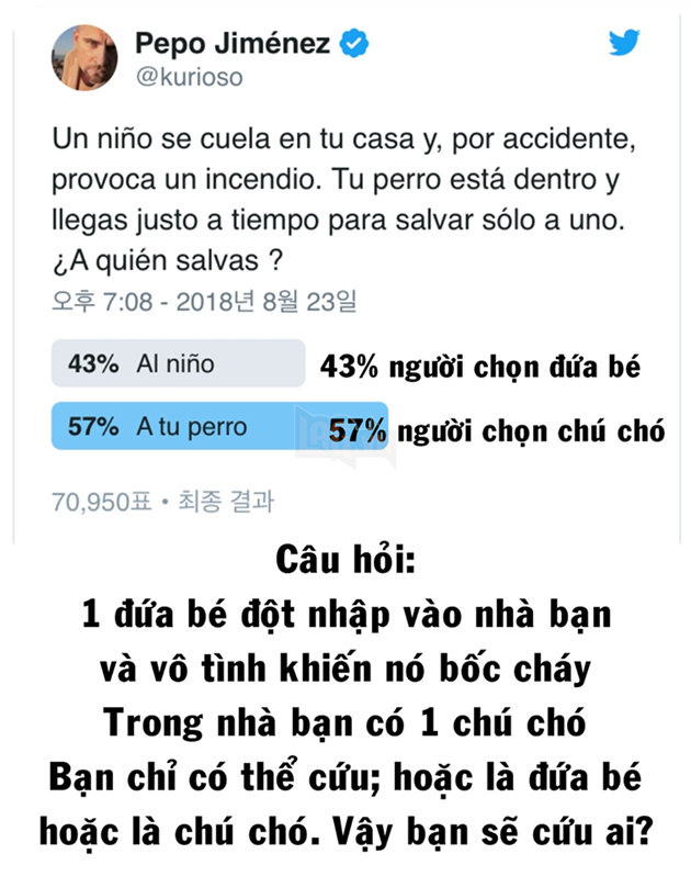 
Câu hỏi mang tính lựa chọn bất ngờ được đăng tải trên mạng xã hội.