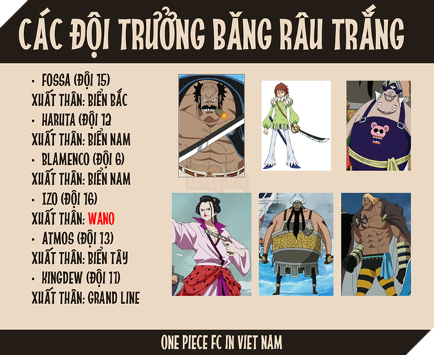 One Piece: Jinbe chính thức trở thành đồng đội của Luffy - Hé lộ thông tin thú vị về Ace và Râu Trắng - Ảnh 18. One Piece: Jinbe chính thức trở thành đồng đội của Luffy - Hé lộ thông tin thú vị về Ace và Râu Trắng - Ảnh 18.