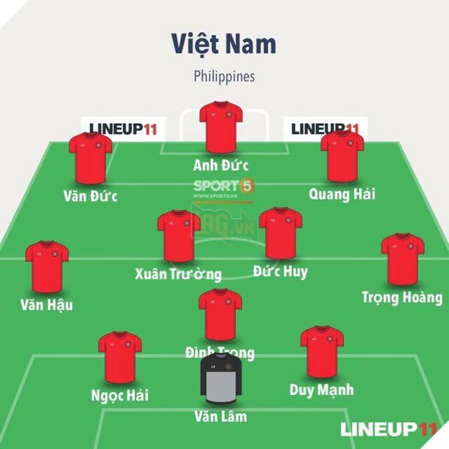 Trực tiếp Việt Nam 0-0 Philippines (H2): Hàng thủ Việt Nam chơi chắc chắn - Ảnh 2. Trực tiếp Việt Nam 0-0 Philippines (H2): Hàng thủ Việt Nam chơi chắc chắn - Ảnh 2.