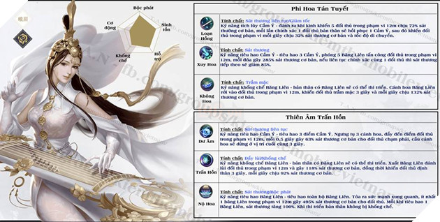 Kiem The Mobile: Chi tiet bo ki nang cua Nga Mi - Buff mau xin khong the thieu trong doi Kiếm Thế Mobile: Chi tiết bộ kĩ năng của Nga Mi - Buff máu xịn không thể thiếu trong đội