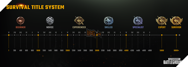 PUBG: Chi tiet ban cap nhat #24, Ban do mua dong Vikendi, sung moi G36C, xe truot tuyet, giao dien moi 5 PUBG: Chi tiết bản cập nhật #24, Bản đồ mùa đông Vikendi, súng mới G36C, xe trượt tuyết, giao diện mới 5
