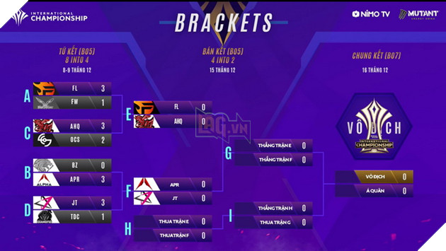 Liên Quân Mobile: Tứ Kết AIC 2018 - Việt Nam lọt vào Top 4 đội mạnh nhất thế giới! 7