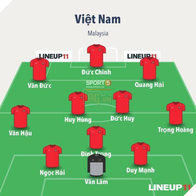 [Chung kết AFF Cup 2018] Malaysia 0-2 Việt Nam (H1): Huy Hùng, Đức Huy liên tiếp lập công - Ảnh 1.