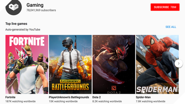 Youtube kiếm bộn tiền từ game khi có tới 200 triệu người xem nội dung này mỗi ngày, hơn 50 tỷ giờ xem trong năm 2018 - Ảnh 1.