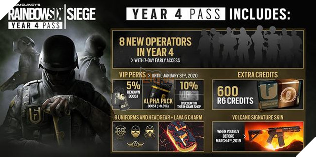 Chi tiết gói Year 4 Pass của Rainbow Six Siege 2