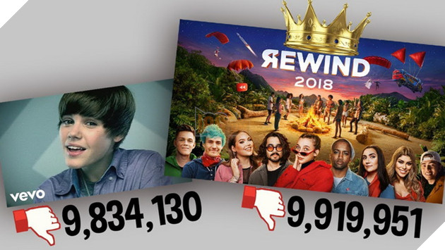 Youtube Rewind 2018 chính thức trở thành Top 1 video có lượng Dislike cao nhất lịch sử