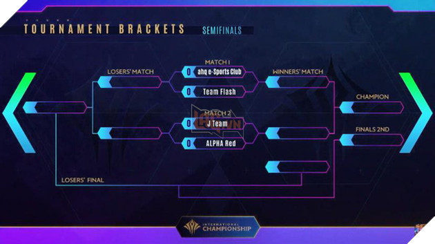 Đội vô địch Liên Quân Mobile Châu Á sẽ nhận hơn 5,7 tỷ đồng tiền thưởng - Ảnh 2.