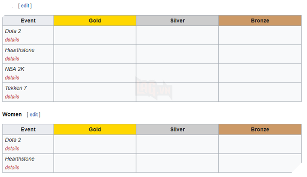 SEA Games 2019: Mobile Legends Bang Bang bất ngờ bị gạch tên LMHT cũng không hề xuất hiện 2