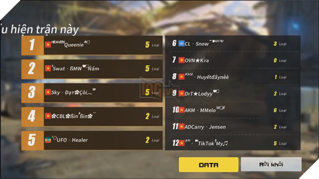 Đến hẹn lại lên! Tranh tài và nhận hàng ngàn GEM tại ROS Mobile Weekly Tournament 19h tối nay 20/12  5