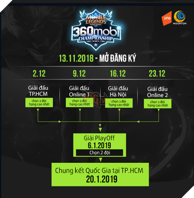 Fantasy Main tu tin 100% gianh ve vao TP.HCM tham gia chung ket giai 360mobi Championship Series 3 Fantasy Main tự tin 100% giành vé vào TP.HCM tham gia chung kết giải 360mobi Championship Series 3
