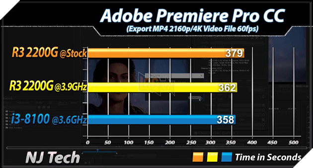 So sánh 2 CPU tầm trung Ryzen 3 2200G vs Core i3 8100 - Cách biệt 1 triệu nhưng hiệu năng ngang bằng 5