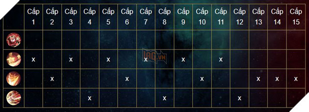 Liên Quân Mobile: Hướng dẫn Florentino cơ bản ở vị trí solo đường Caesar và đường giữa 6