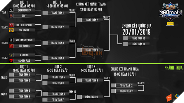 Vòng Play-off giải Mobile Legends Bang Bang VNG hứa hẹn đầy gay cấn