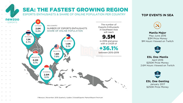 Kết quả hình ảnh cho esport vietnam infographic