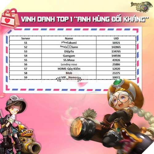 Dragon Nest Mobile: Cập nhật cuối năm mở chế độ vinh danh Anh hùng đối kháng hấp dẫn 4