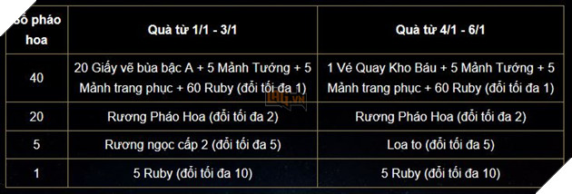 Liên Quân Mobile: Tổng hợp chuỗi sự kiện Mừng Năm Mới 2019 2