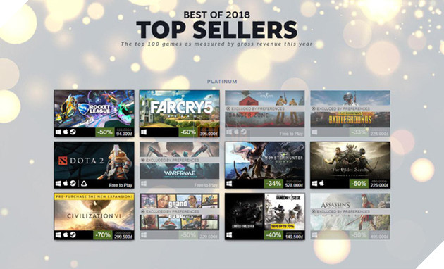 PUBG và 12 tựa game bán chạy nhất trên Steam năm 2018 - Ảnh 1.