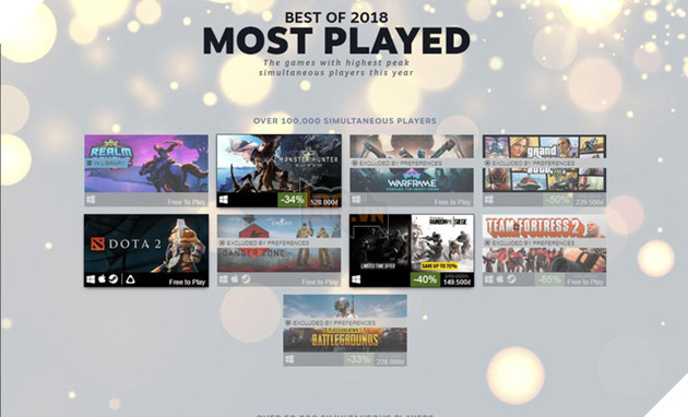 PUBG và 12 tựa game bán chạy nhất trên Steam năm 2018 - Ảnh 4.