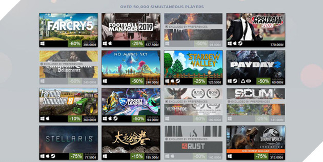 PUBG và 12 tựa game bán chạy nhất trên Steam năm 2018 - Ảnh 5.