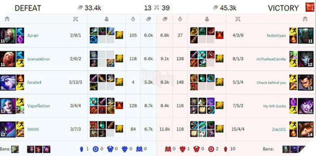 HÀI HƯỚC: Bị nhận diện nhầm, game thủ LMHT chẳng làm gì cũng bị Riot Games khóa nick 14 ngày - Ảnh 2.