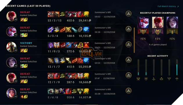 LMHT: Nguoi choi trinh do cao co tinh de rot bac Rank de troll nhung nguoi choi Dong doan chan chinh 2 LMHT: Người chơi trình độ cao cố tình để rớt bậc Rank để troll những người chơi Đồng đoàn chân chính 2
