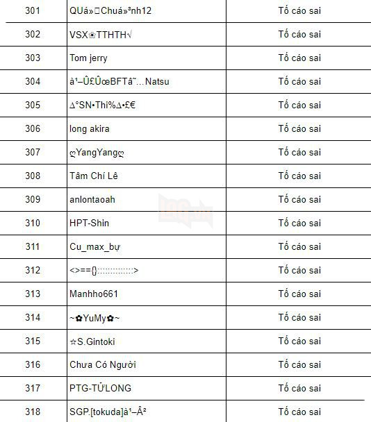 Liên Quân Mobile: Garena chính thức khóa hơn 300 account của game thủ AFK, vu khống - Ảnh 3.