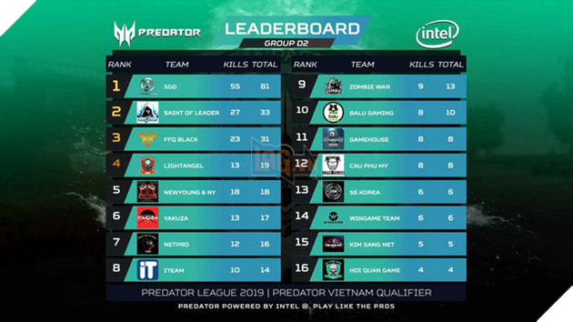 Divine Esport, Refund, Vikings White và những cái tên đình đám tại giải PUBG lớn nhất Việt Nam Predator League 2019 - Ảnh 4.