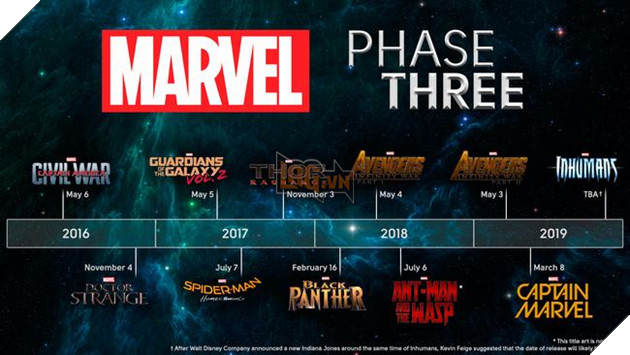 Với cốt truyện chung ngày càng lớn, họ phải ra mắt 3 phim trong một năm