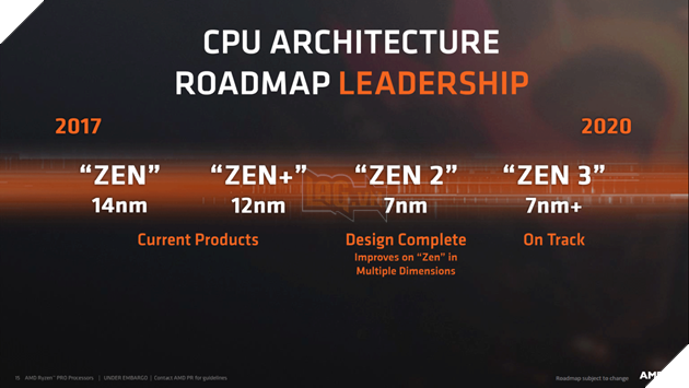 5 xu hướng nổi bật của laptop tại CES 2019 3