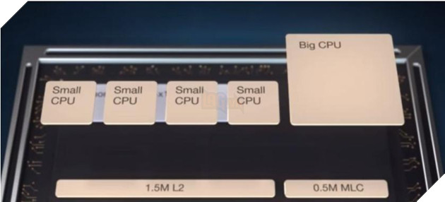 Intel công bố thế hệ CPU Core thứ 9, CPU laptop Ice Lake với nhiều đột phá về hiệu năng 2