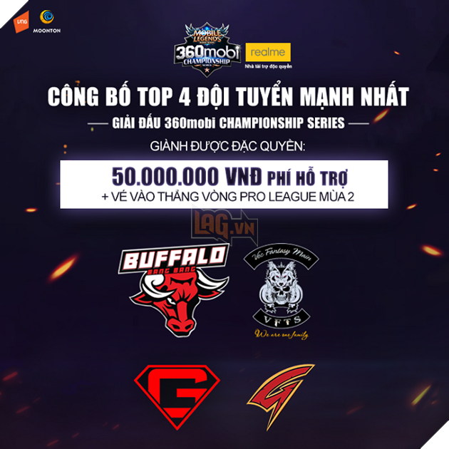 Lo dien hai doi tuyen manh nhat tham du Chung ket 360Mobi Championship Series Lộ diện hai đội tuyển mạnh nhất tham dự Chung kết 360Mobi Championship Series