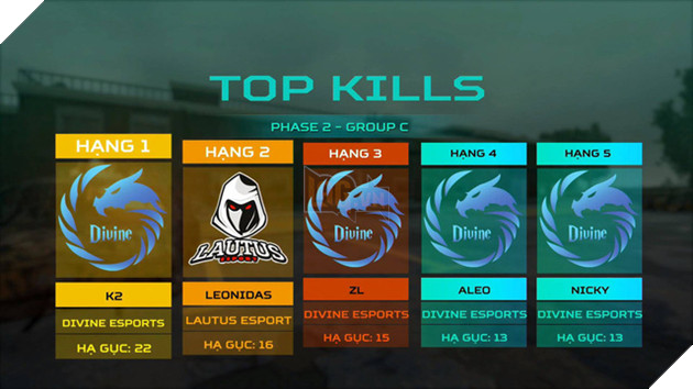 Điểm mặt những cái tên xuất sắc nhất góp mặt vào PUBG LAN Final Predator League 2019 - Ảnh 6. Điểm mặt những cái tên xuất sắc nhất góp mặt vào PUBG LAN Final Predator League 2019 - Ảnh 6.