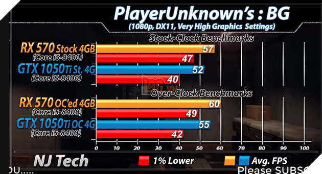 RX 570 vs GTX 1050 Ti: Đâu mới là lựa chọn tốt hơn cho PC chơi game giá rẻ? 19