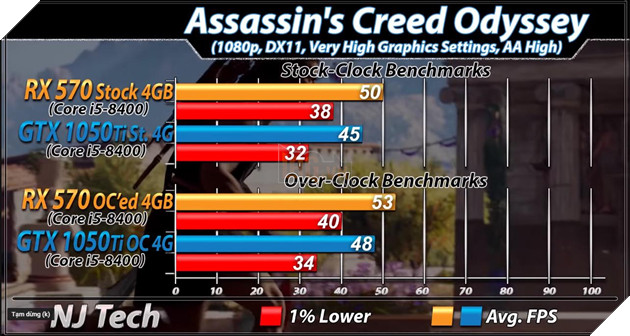 RX 570 vs GTX 1050 Ti: Đâu mới là lựa chọn tốt hơn cho PC chơi game giá rẻ? 4