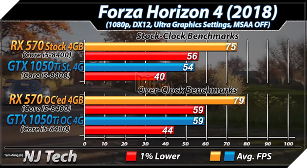 RX 570 vs GTX 1050 Ti: Đâu mới là lựa chọn tốt hơn cho PC chơi game giá rẻ? 5