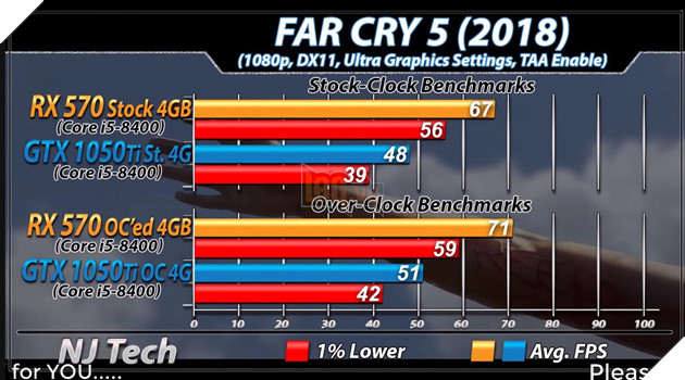 RX 570 vs GTX 1050 Ti: Đâu mới là lựa chọn tốt hơn cho PC chơi game giá rẻ? 8