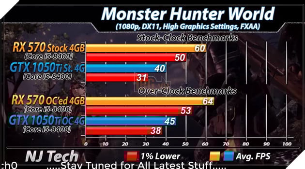 RX 570 vs GTX 1050 Ti: Đâu mới là lựa chọn tốt hơn cho PC chơi game giá rẻ? 9