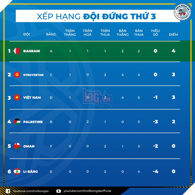 Bang-xep-hang-cac-doi-dung-thu-ba-AFC-Cup-2019